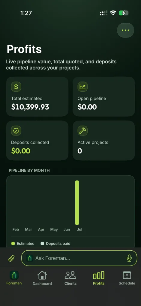 Profits screen